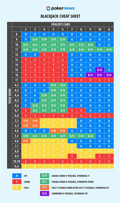 blackjack grid|blackjack hands chart.